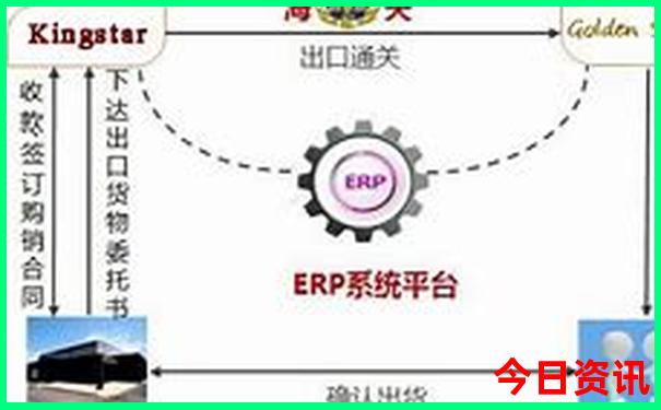 云南的风花雪月是哪四个景点